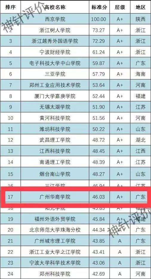 威廉希尔中文网站