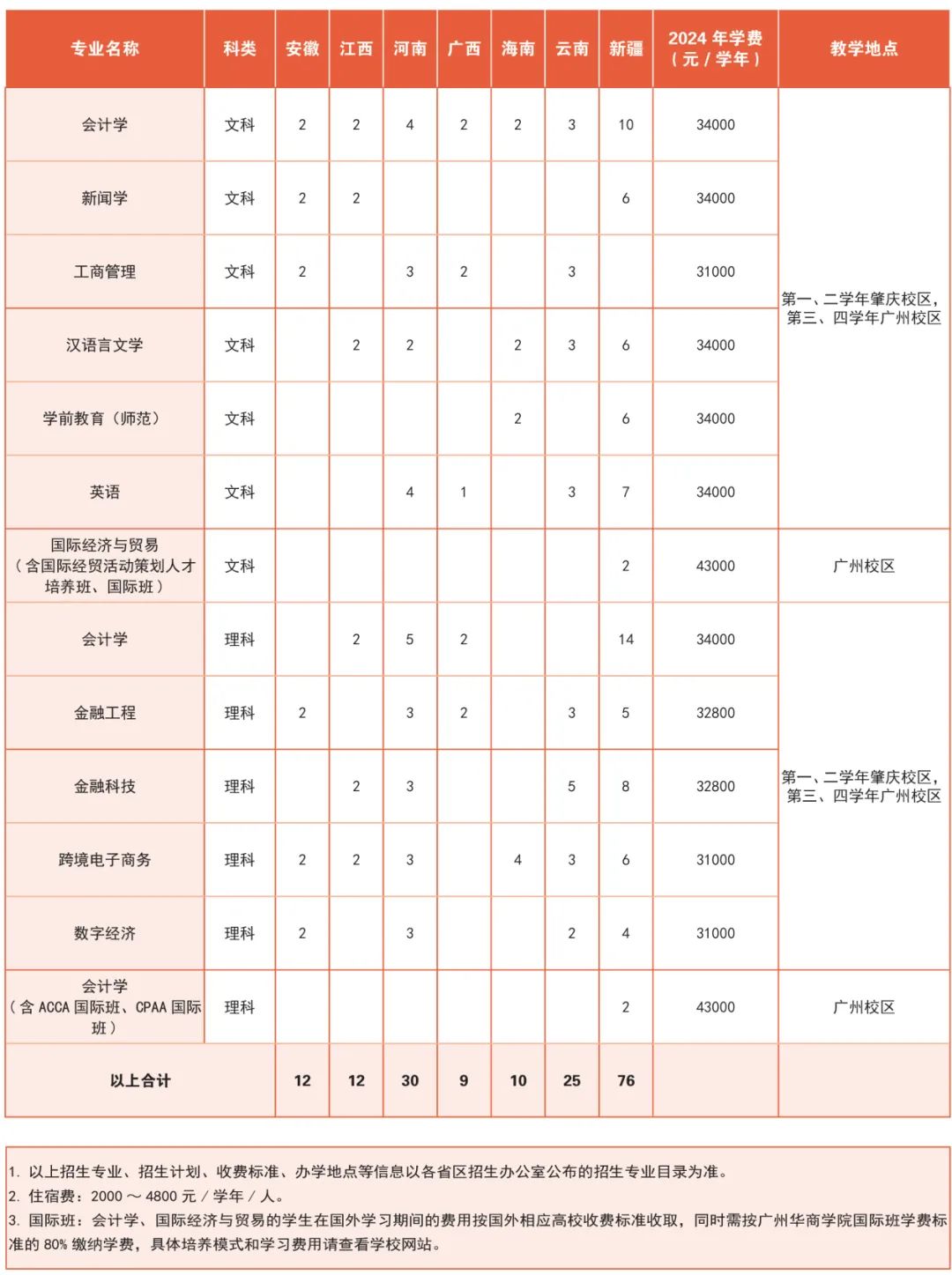 威廉希尔中文网站