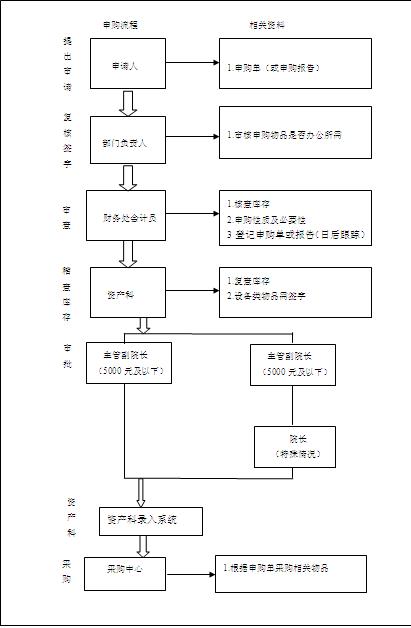 威廉希尔中文网站