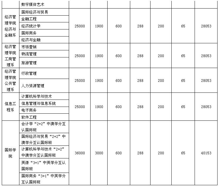威廉希尔中文网站